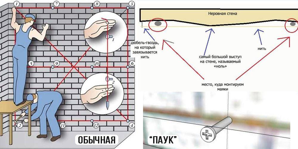 Инструкция по установке маяков на стены перед штукатуркой. | блог сайта lomrem.ru