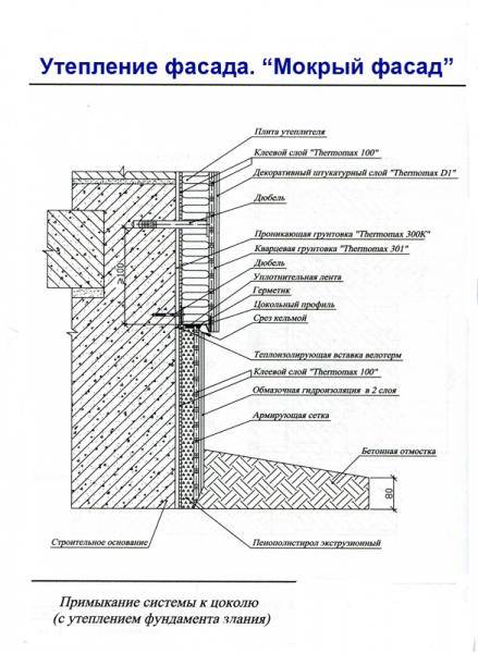 Технологическая карта на устройство мокрого фасада технониколь