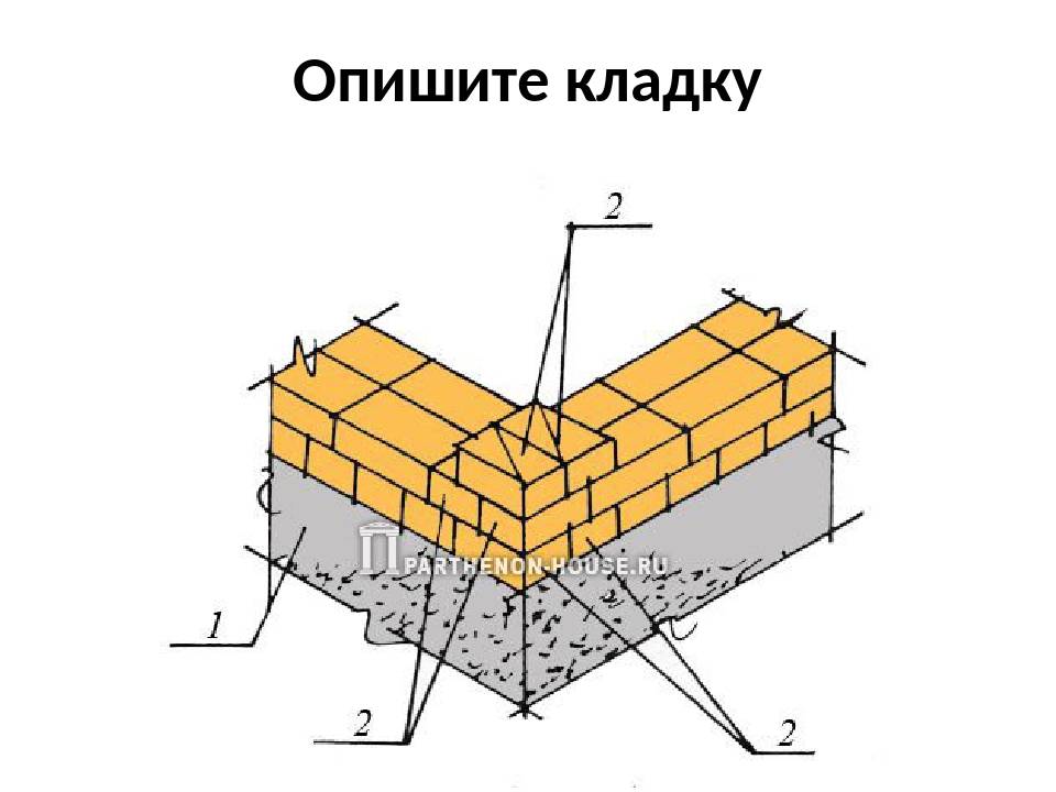 Схема кладки фундамента