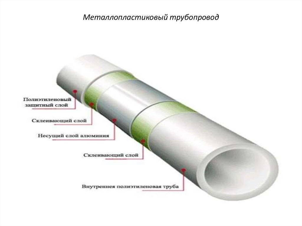 Рейтинг производителей канализационных труб в россии и за рубежом. лучшие полипропиленовые трубы производство россия