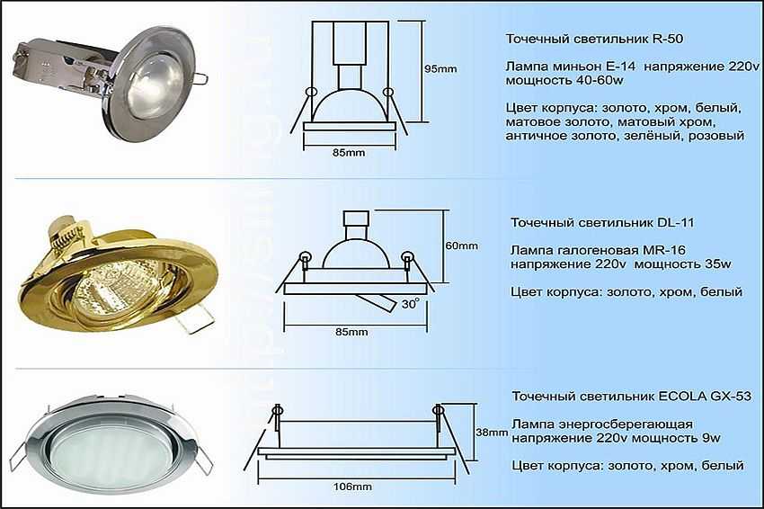 Точечные светильники для гипсокартонных потолков: описания, размеры и фото