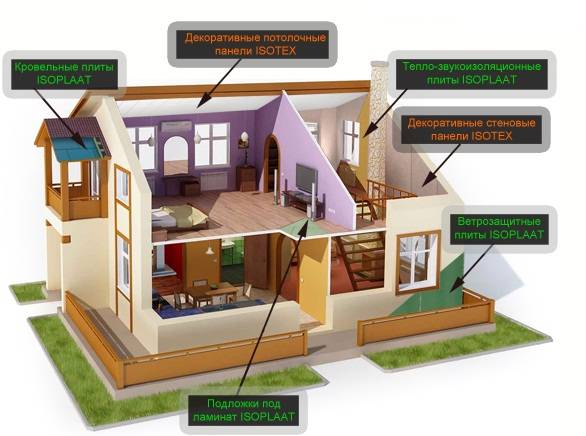 Экологическое строительство и дом из чистых материалов