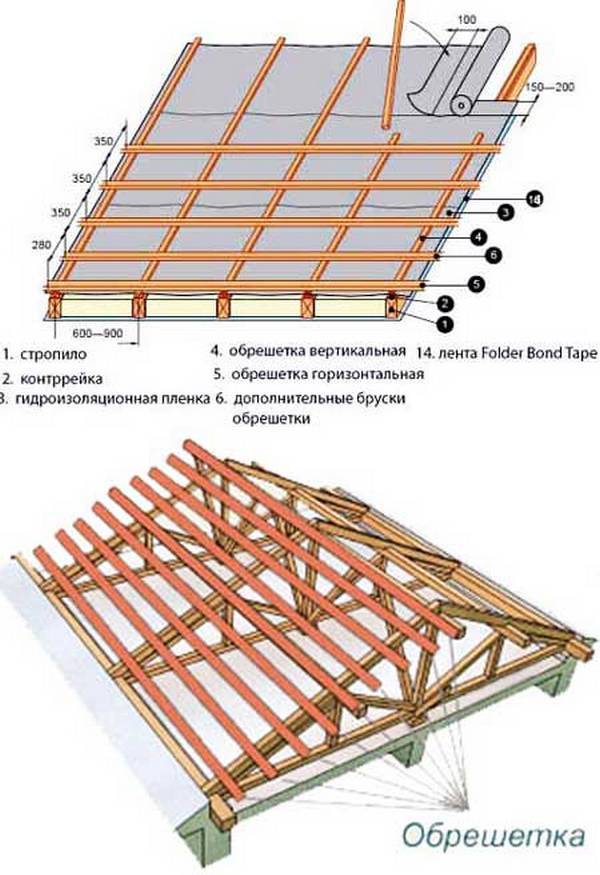 Схема стропильной системы двухскатной крыши под металлочерепицу