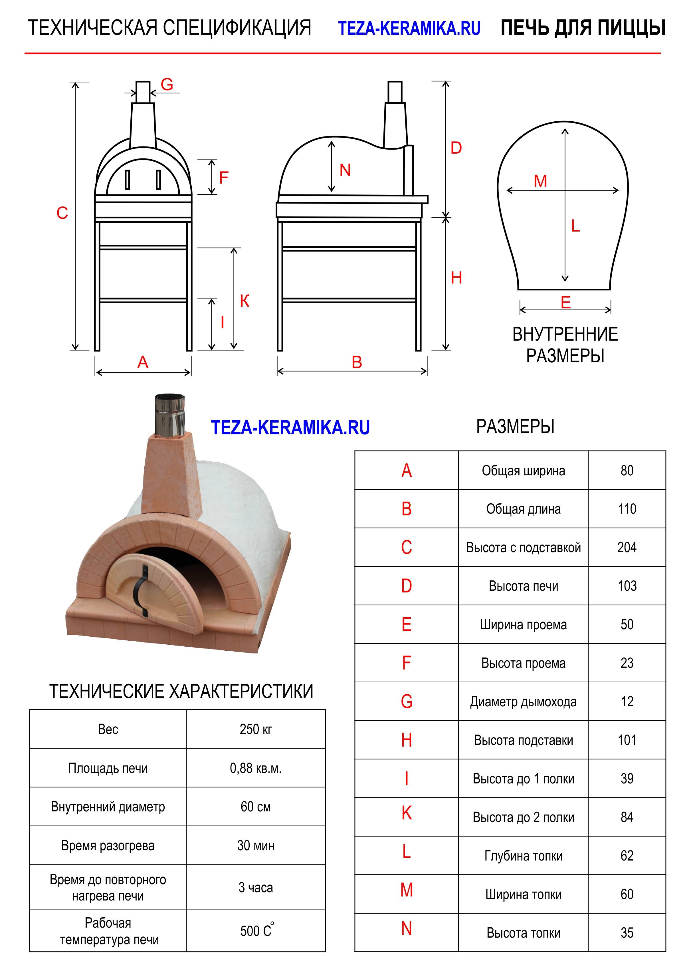 Помпейская печь своими руками: чертежи, размеры, пропорции и порядовка