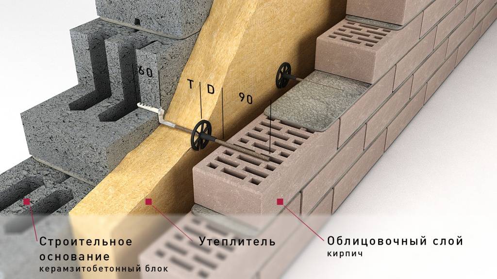 Керамзитобетонные блоки – технические характеристики, размеры, плюсы и минусы