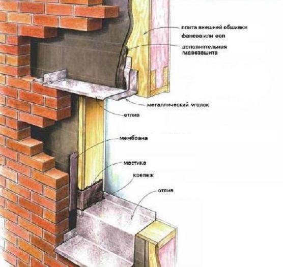 Как обложить дом кирпичом - ремонт и стройка