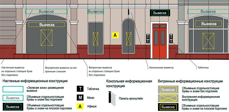 Фасадные таблички: виды и установка | mastera-fasada.ru | все про отделку фасада дома