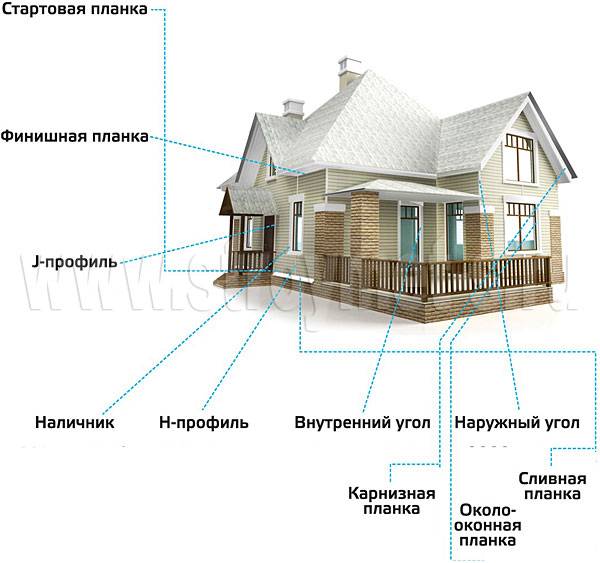 Выбираем какой сайдинг лучше — виниловый или акриловый | mastera-fasada.ru | все про отделку фасада дома