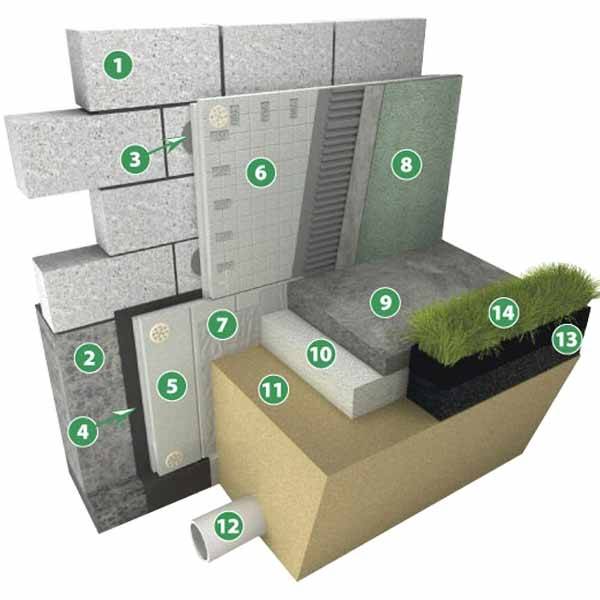 Гидроизоляция стен: чем обработать бетонные стены от влаги снаружи, какие обмазочные гидроизоляционные материалы для внутренних кирпичных стен