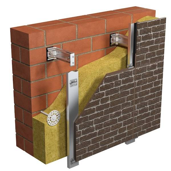 Крепление теплоизоляции: выбор материала, процесс, варианты к стене и потолку