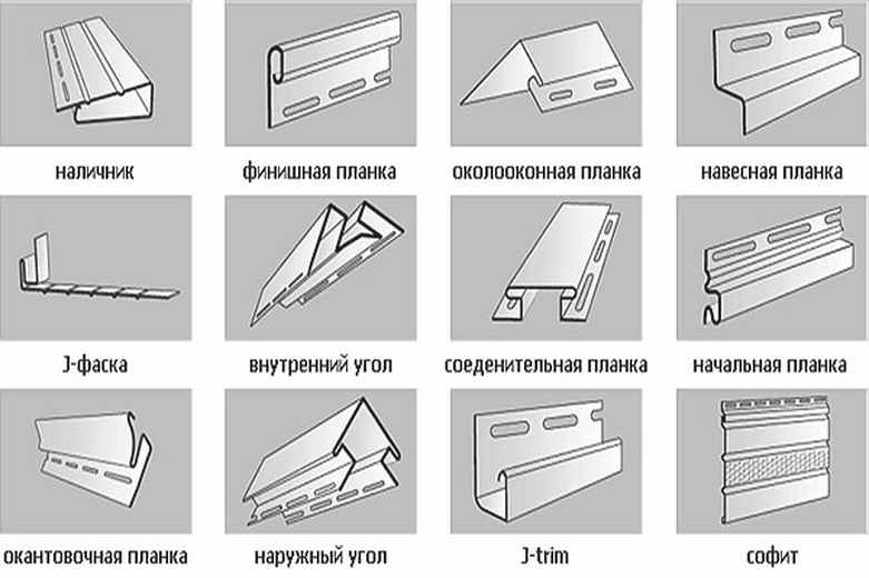 Профиль для сайдинга: выбор и монтаж | mastera-fasada.ru | все про отделку фасада дома