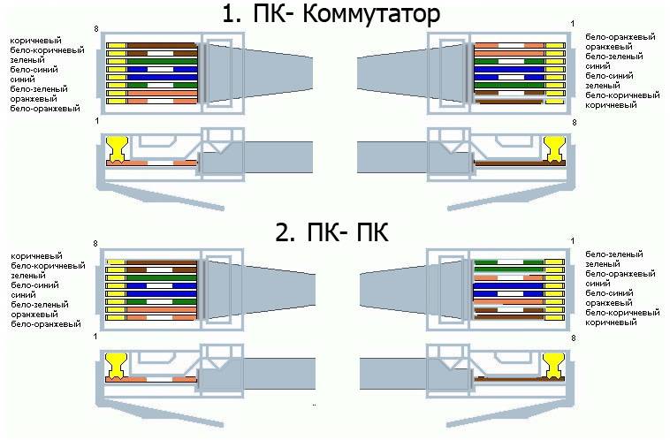Обжим витой пары: правильная схема обжима кабеля для интернета | a-apple.ru