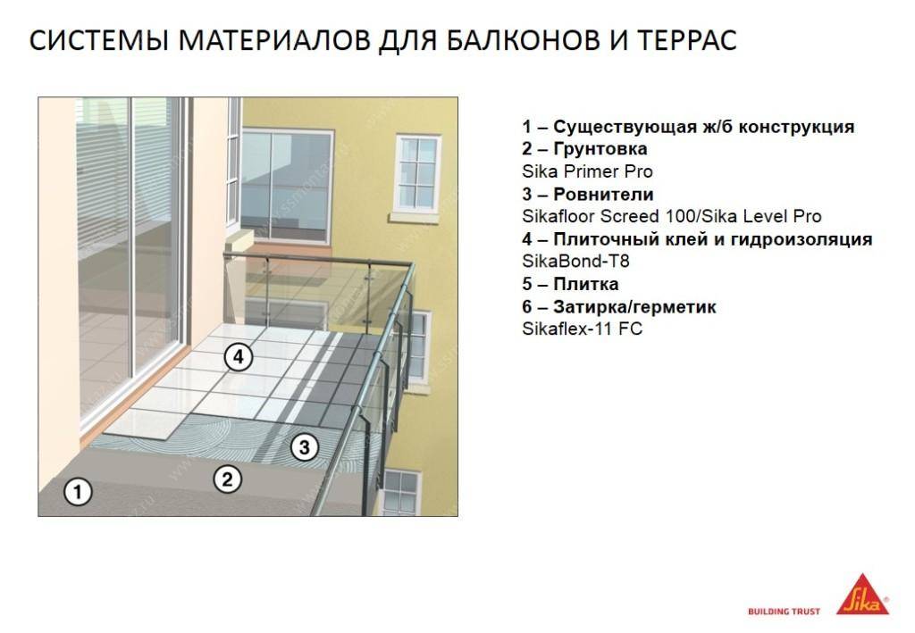Как выполнить дренаж террасы или балкона?