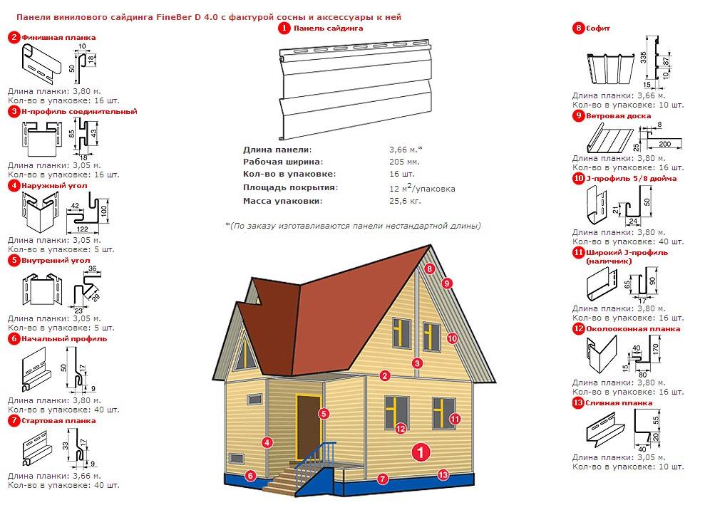 Как правильно рассчитать сайдинг на дом? - ремонт и стройка
