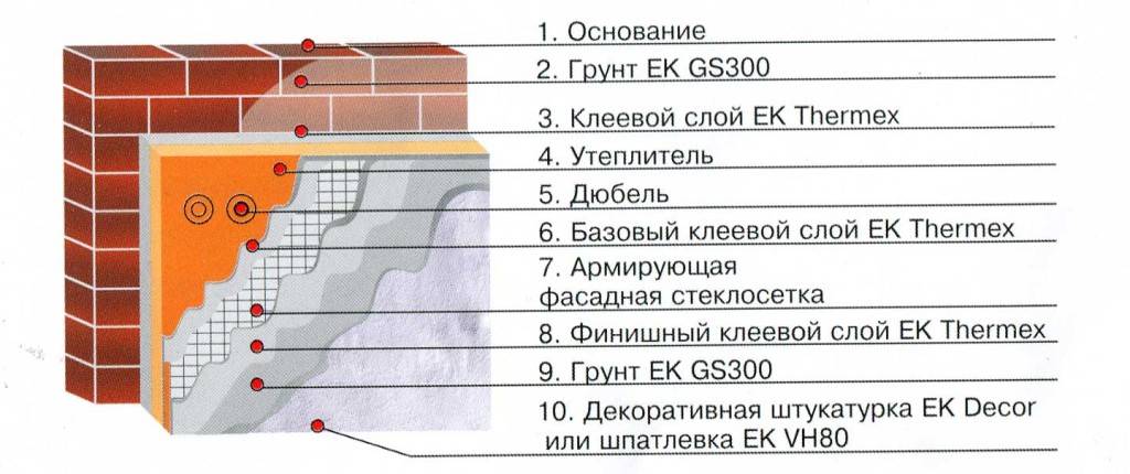 Технология мокрого фасада — церезит: ее особенности, плюсы и способ монтажа