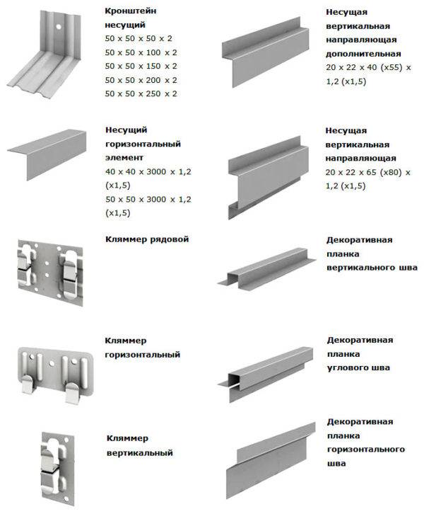 Алюминиевый профиль: виды, характеристики, область применения