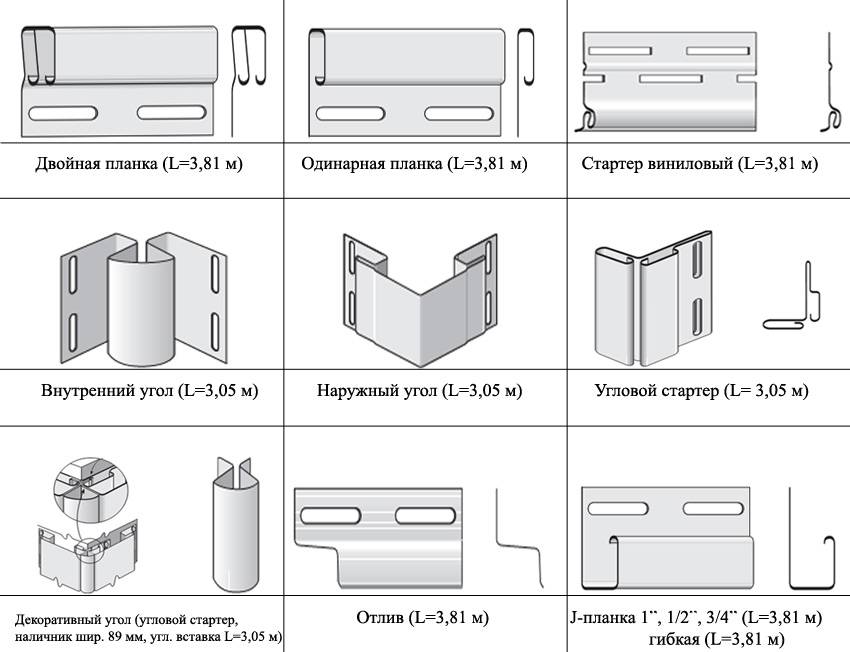 Размеры металлосайдинга – длина, ширина, особенности