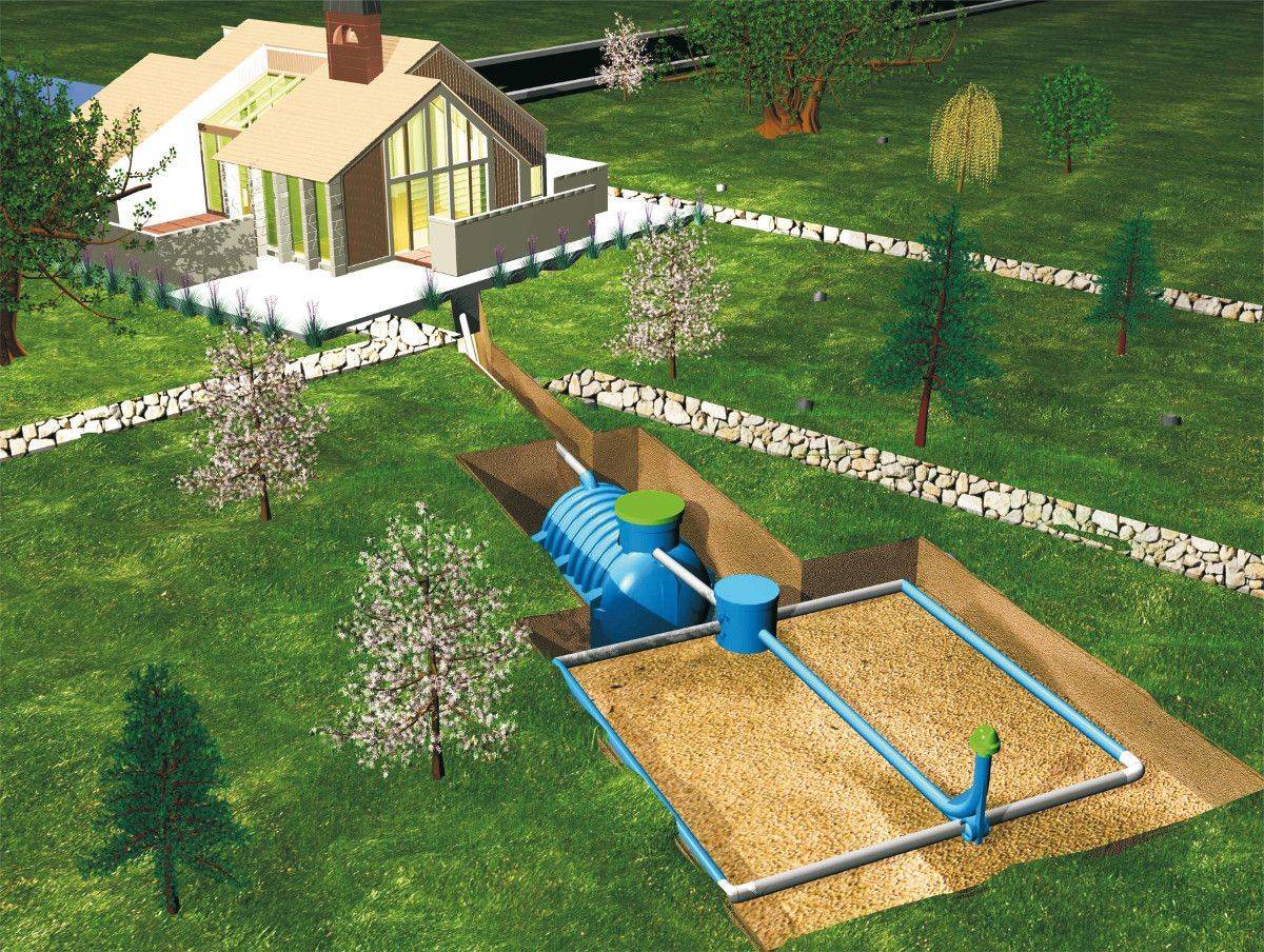 Правильная установка септика на участке: как выбрать место и тип канализации для загородного дома