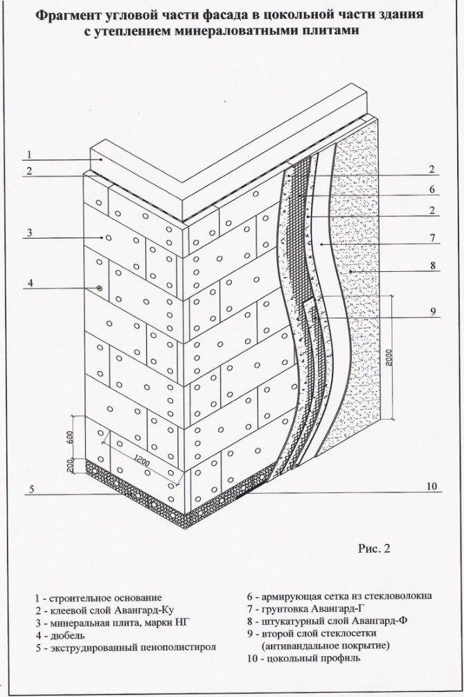 Как производится укладка фасадной плитки при помощи клея и саморезов