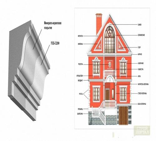 Архитектурный декор: из лепнины, полиуретана, пенопласта на фасаде