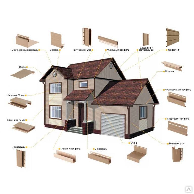 Сайдинг для обшивки дома: виды, характеристики, плюсы и минусы фасадных панелей для наружной отделки (фото)
