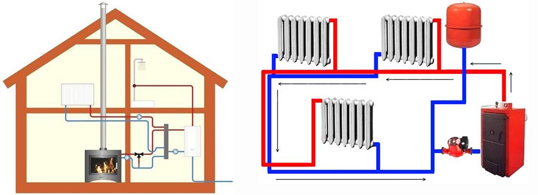 Отопление дачи варианты: критерии выбора, какое лучше отопление дома дачи