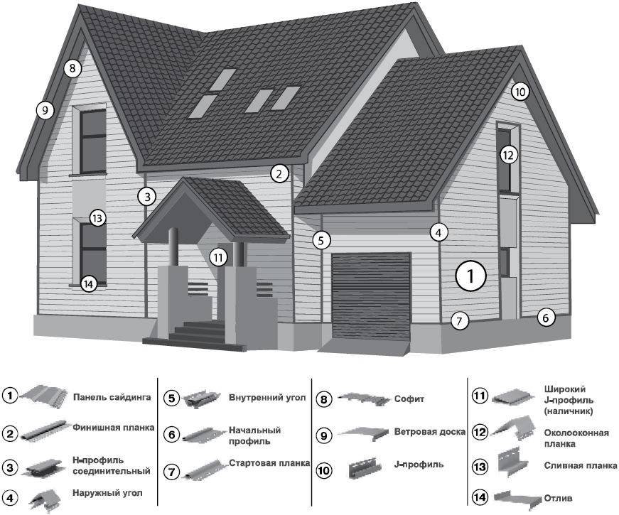 Какие бывают типы и виды сайдинга для отделки фасада дома – классификация, плюсы и минусы