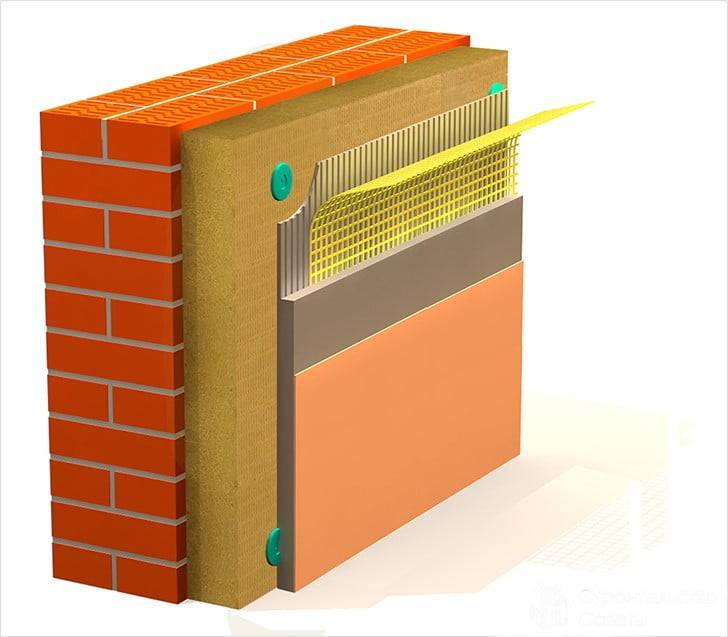 Штукатурка фасада по утеплителю: материалы и технология, типы, инструменты