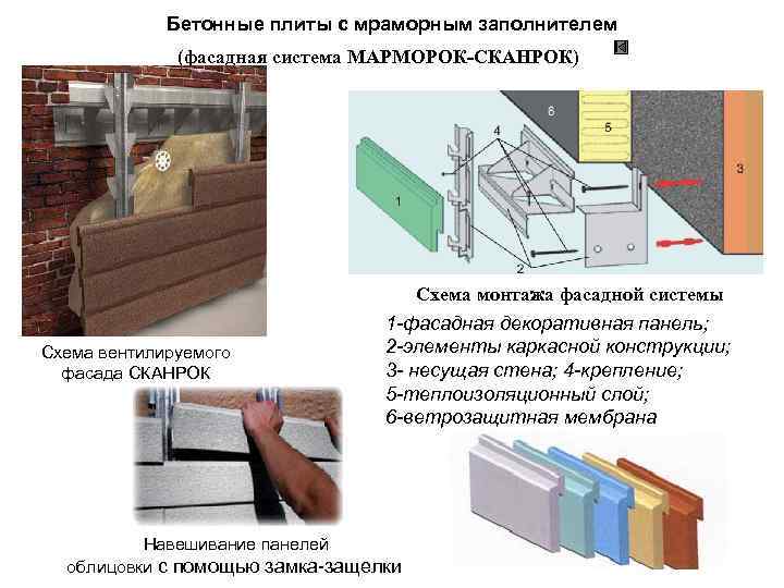 Монтаж бетонных плит для вентилируемых фасадов: преимущества и способы