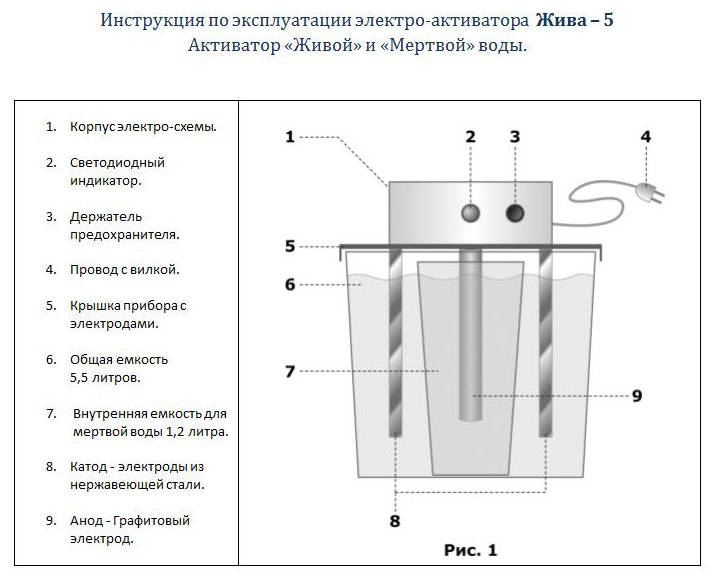 Серебряная вода схема