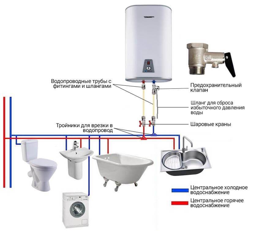 Как правильно подключить водонагреватель к водопроводу