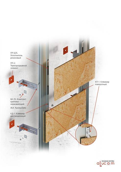 Обзор фасадных панелей для наружной отделки дома