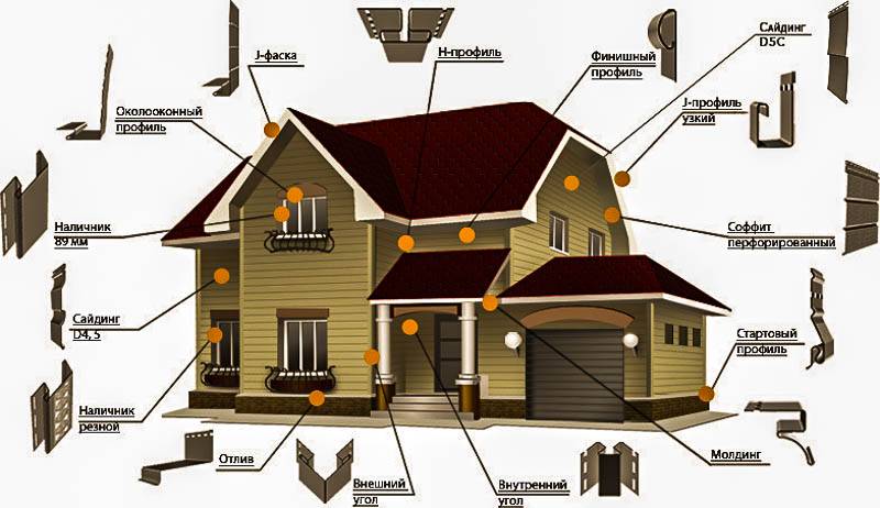 Стоит ли обшивать дом сайдингом — построй свой дом