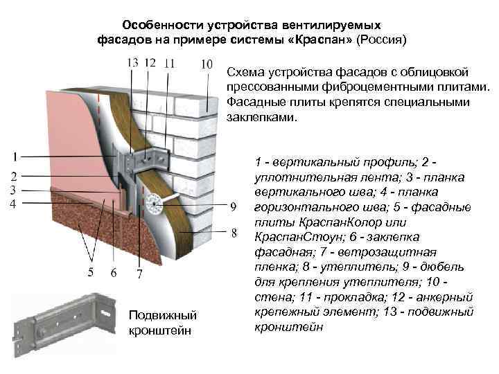 Вентилируемый фасад своими руками: пошаговая инструкция