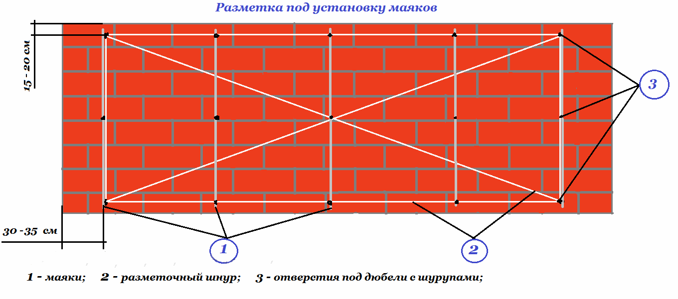 Как ставить маяки. Схема установки маяков. Как устанавливать маяки для штукатурки стен без лазера. Шаг установки маяков для штукатурки стен. Как выставить маяки под штукатурку стен без лазерного уровня.