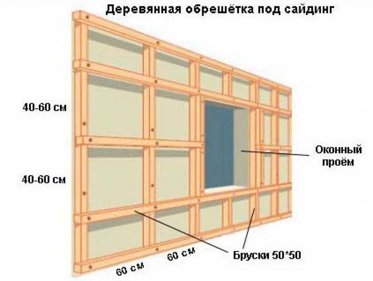 Фото обрешетки под сайдинг