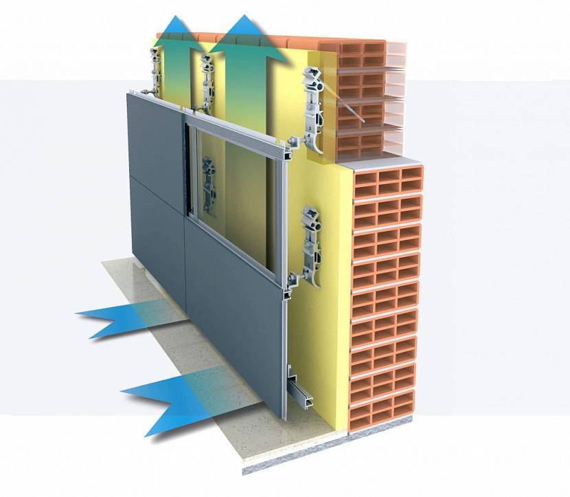 Монтаж вентилируемых фасадов из керамогранита: полное описание технологии