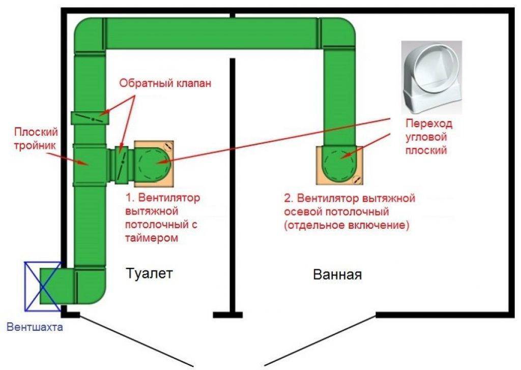 Вентиляция в ванной своими руками. как организовать, чтобы работала?