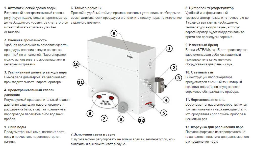 Как установить парогенератор для бани своими руками - инструкция по установке электрического парогенератора