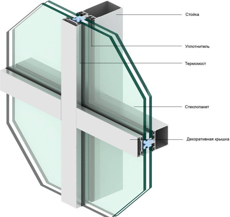 Структурное остекление фасадов: современные технологии и системы. часть 2