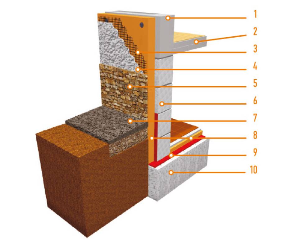 Утепление цоколя деревянного дома: чем и как правильно сделать теплоизоляцию снаружи
