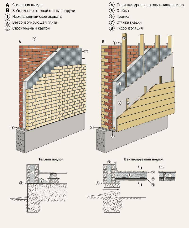 Пирог утепления стены из шлакоблока