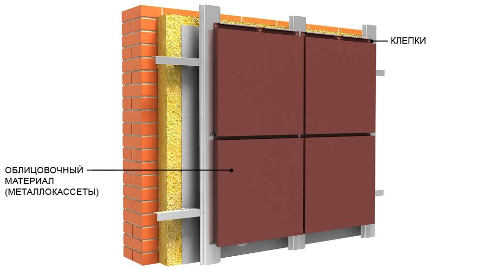 Металлокассеты для фасада: виды, способы создания вентилируемого фасада из металлокассет