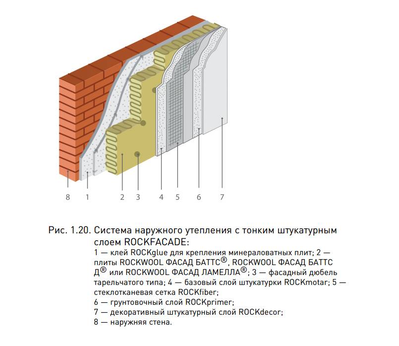 Технологическая карта мокрый фасад