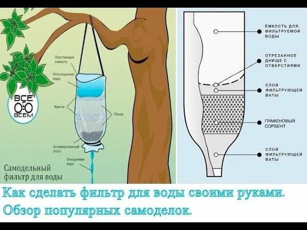 Фильтр для воды своими руками: пошаговые инструкции, как сделать фильтр для очистки воды | file-don.ru