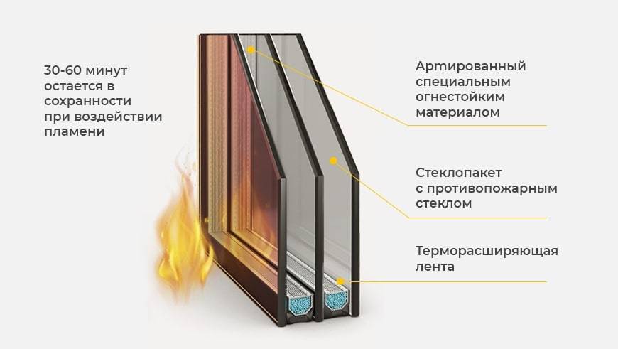 Противопожарное остекление, как эффективная система защиты жизни и имущества