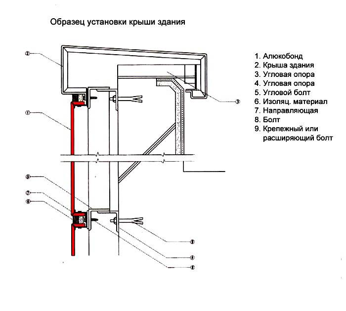 Алюкобонд система вентилируемого фасада