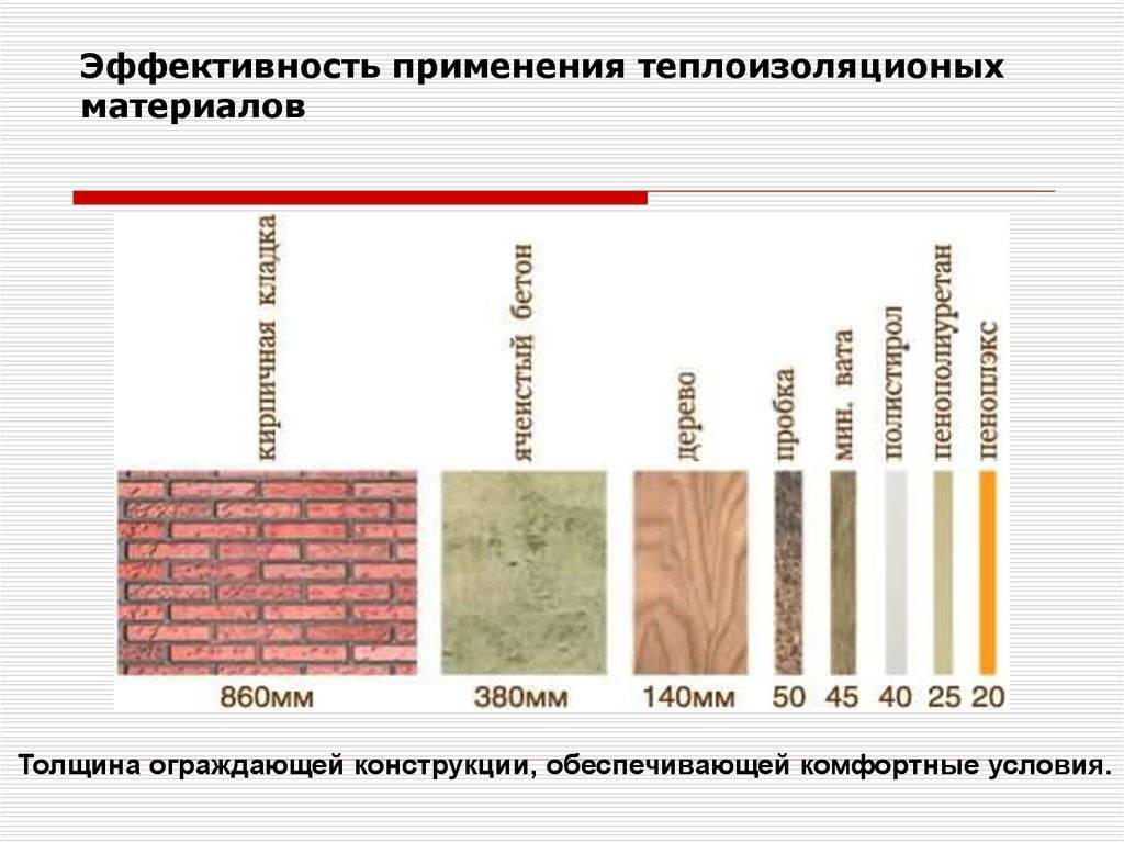 Керамогранитная плитка, технические свойства, плюсы и минусы, состав, производство