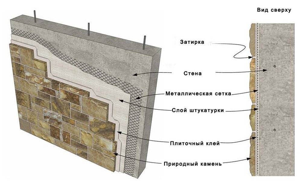 Облицовка стен гранитом: свойства материала и монтаж