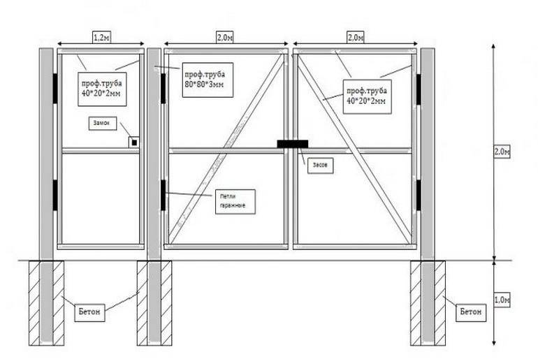 Ворота из профильной трубы и профлиста своими руками и чертежами